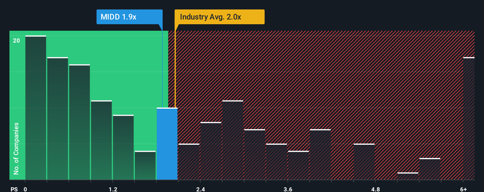 ps-multiple-vs-industry