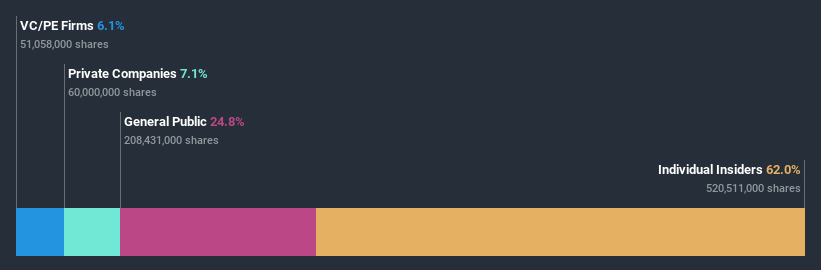 ownership-breakdown