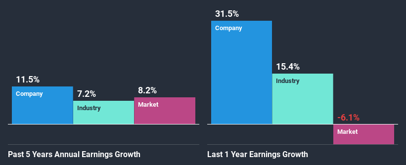 past-earnings-growth