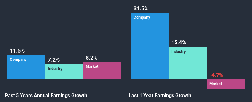 past-earnings-growth