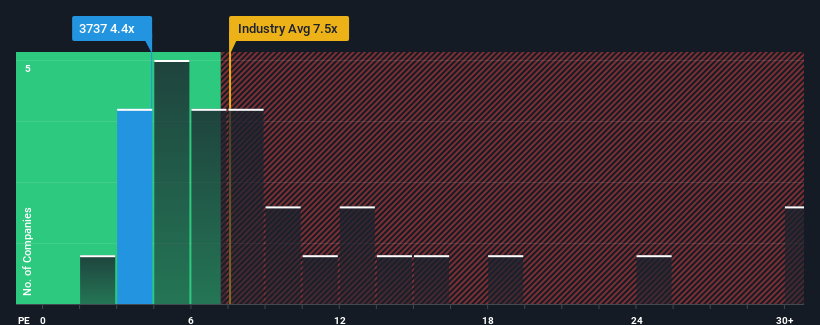 pe-multiple-vs-industry