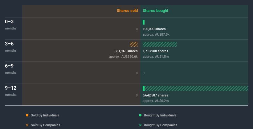 insider-trading-volume