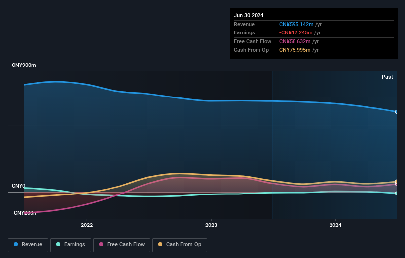 Chahua Modern Housewares' (SHSE603615) growing losses don't faze