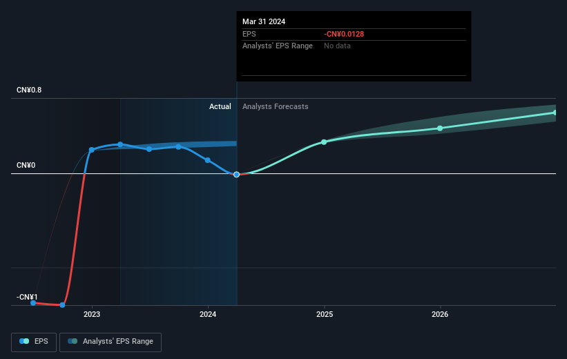 earnings-per-share-growth