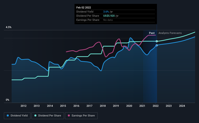 Comprehensive Analysis of 3M Company (MMM) Stock: Price, Dividend