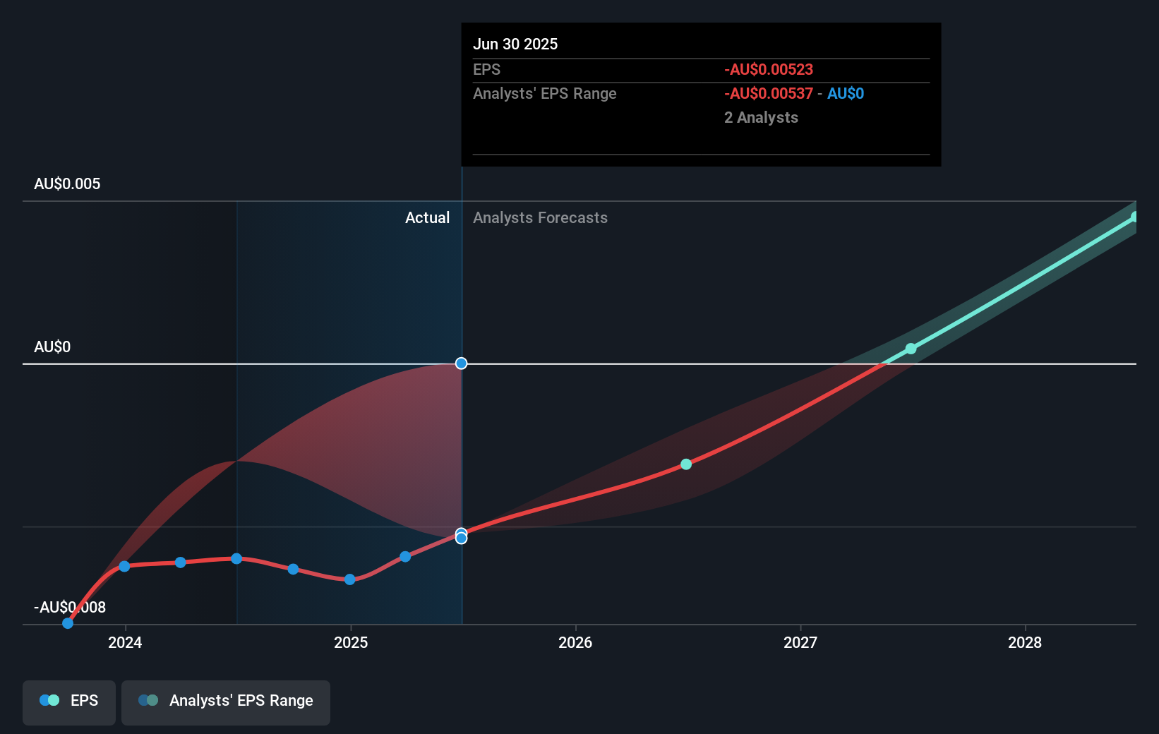 earnings-per-share-growth