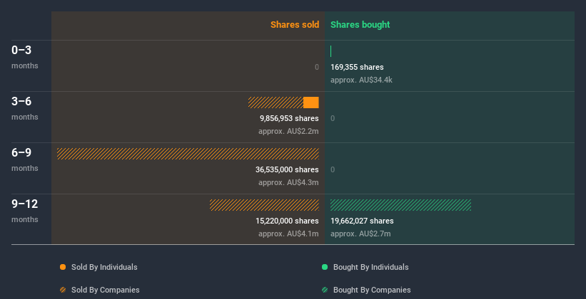 insider-trading-volume