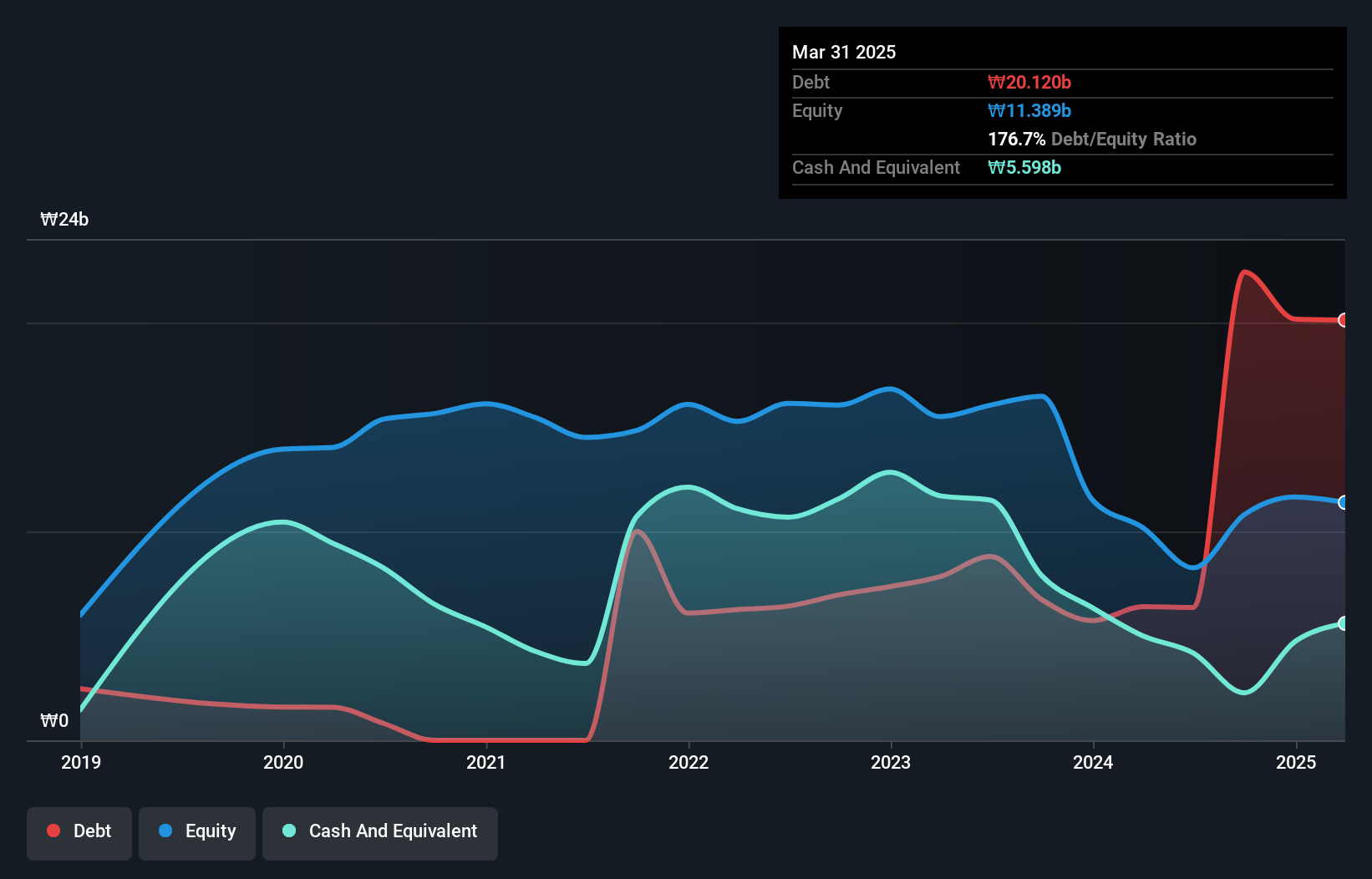 debt-equity-history-analysis