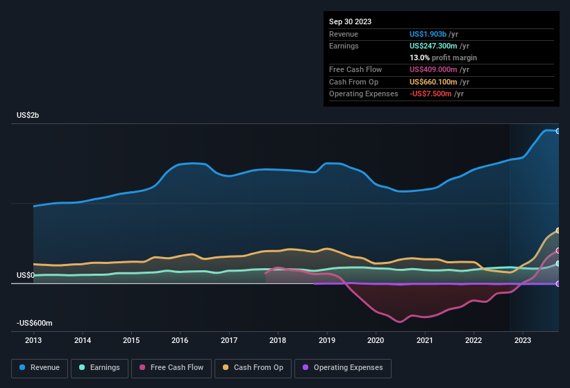 earnings-and-revenue-history