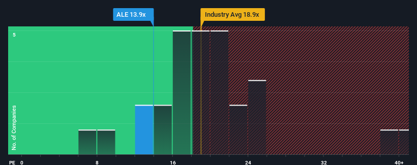 pe-multiple-vs-industry
