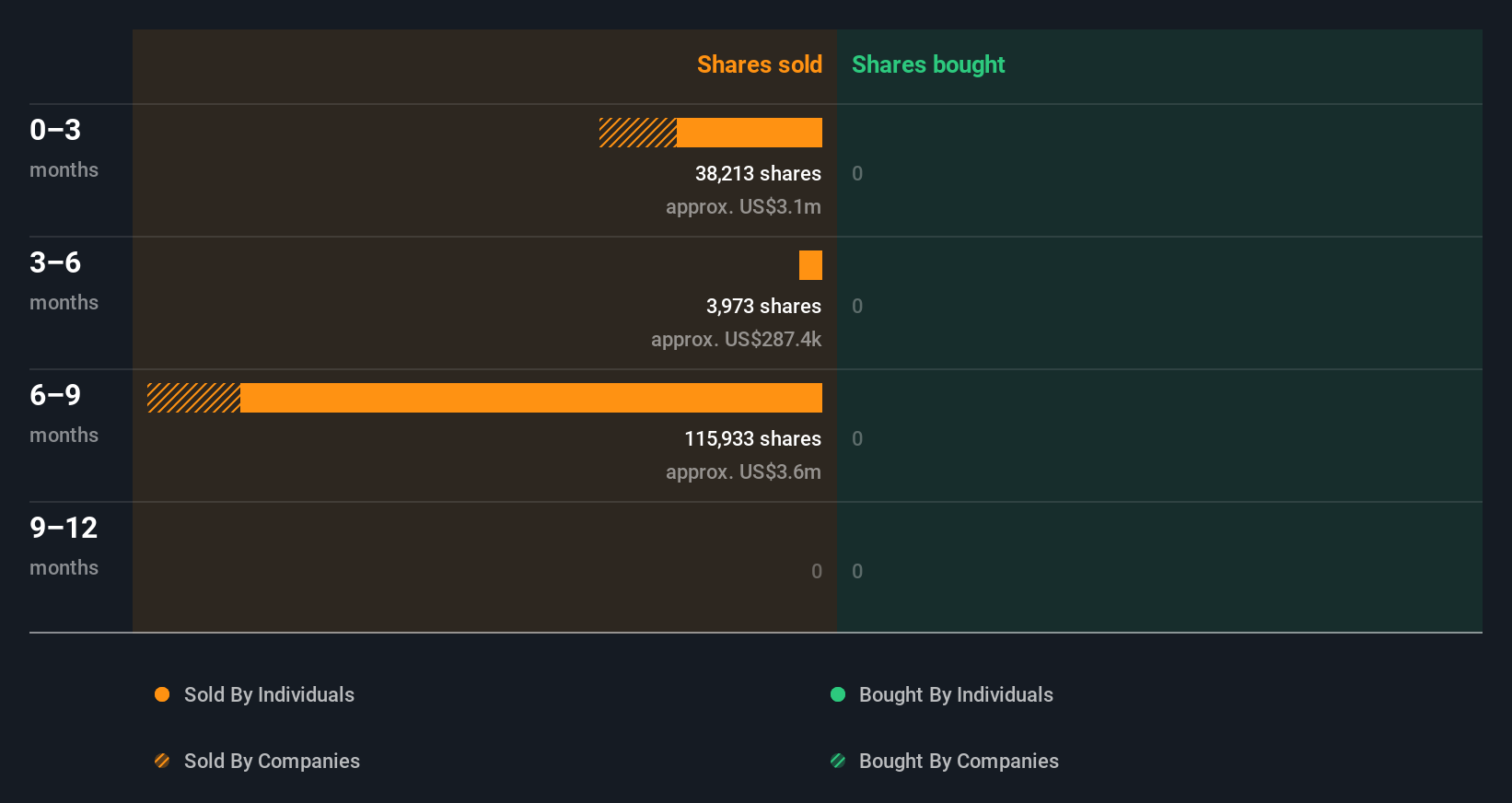 insider-trading-volume