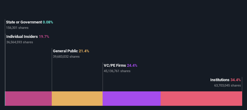 ownership-breakdown