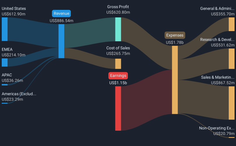 revenue-and-expenses-breakdown