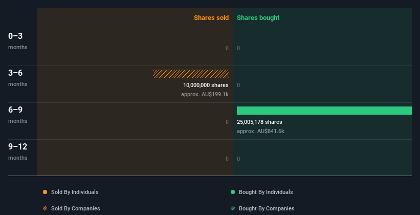 insider-trading-volume