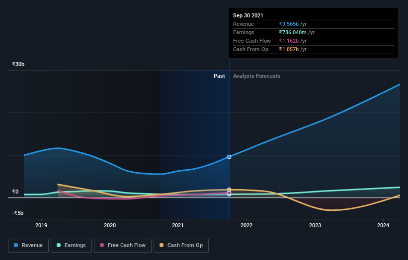 earnings-and-revenue-growth
