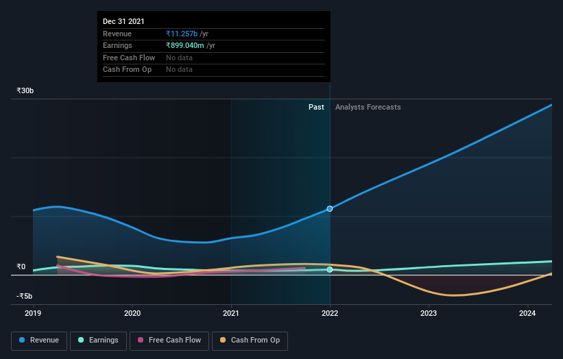 earnings-and-revenue-growth