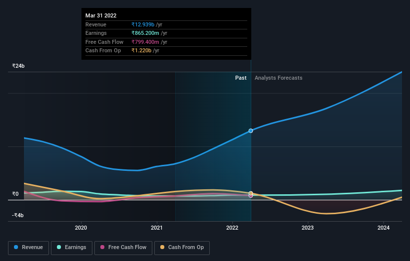 earnings-and-revenue-growth