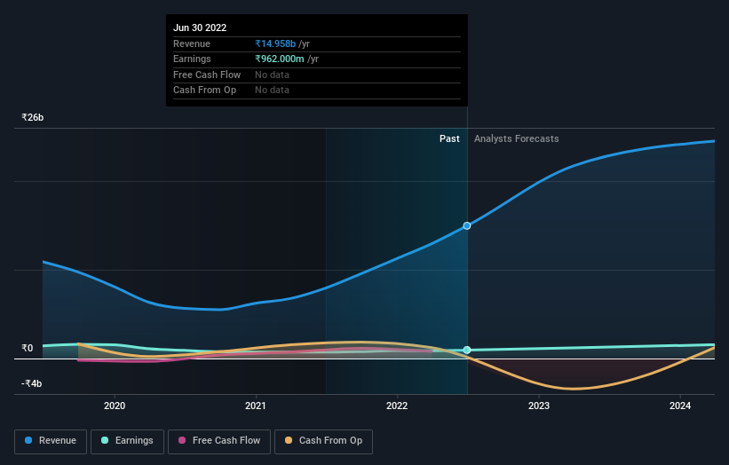 earnings-and-revenue-growth