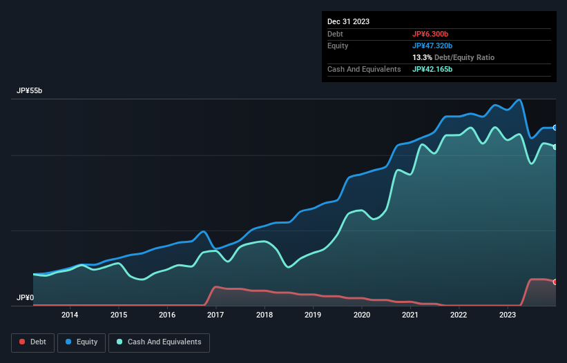 debt-equity-history-analysis