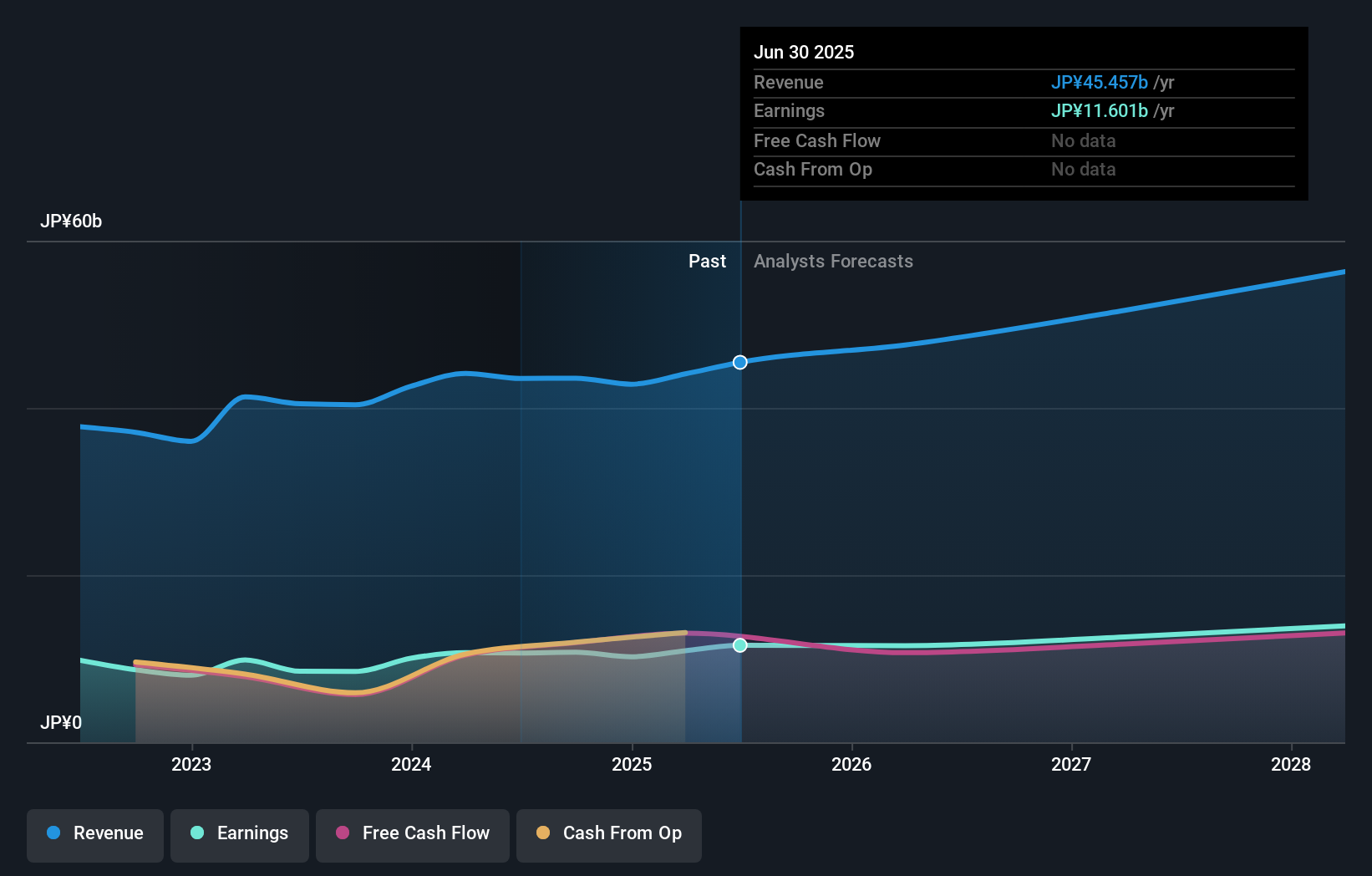 earnings-and-revenue-growth