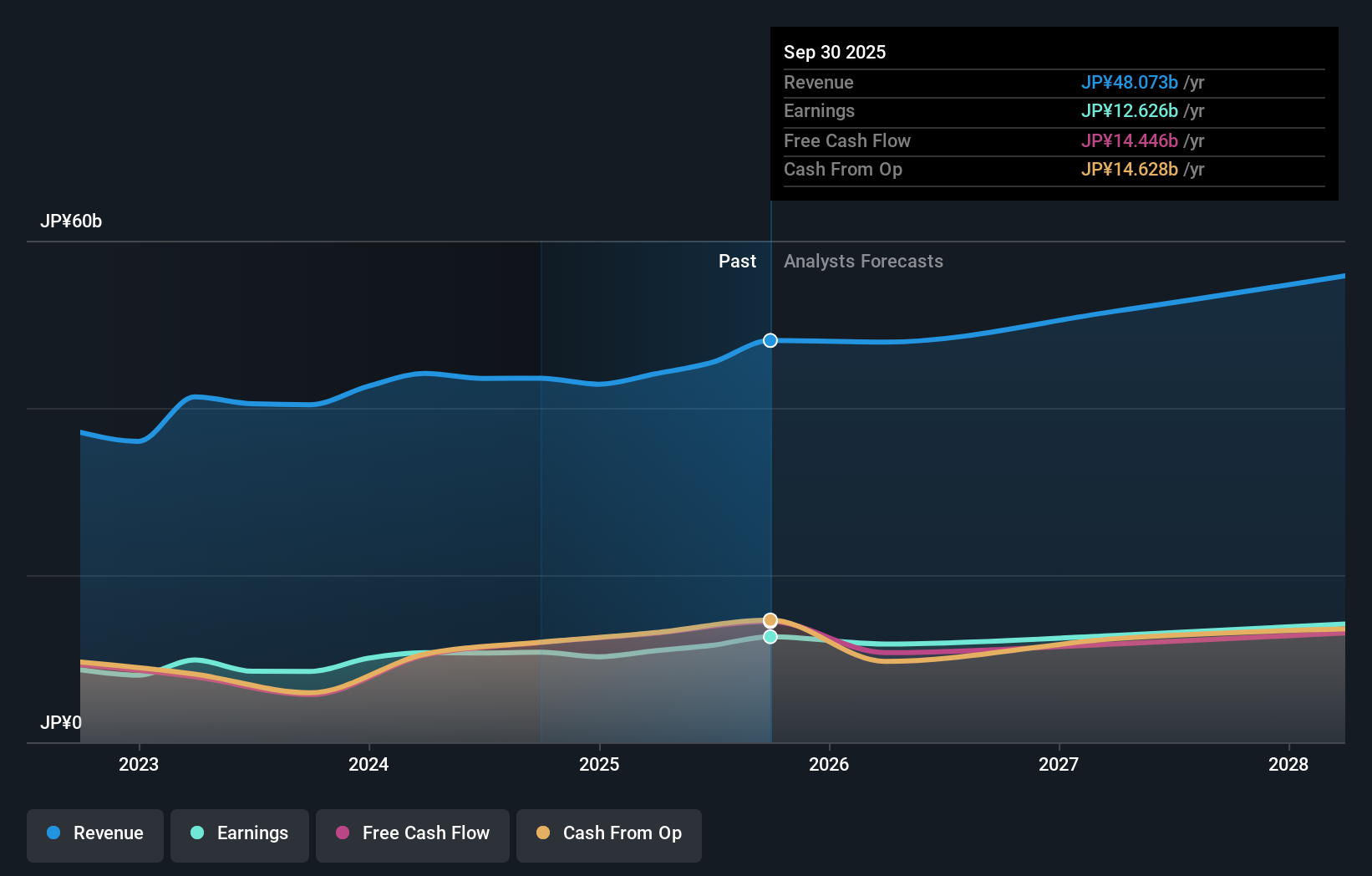 earnings-and-revenue-growth