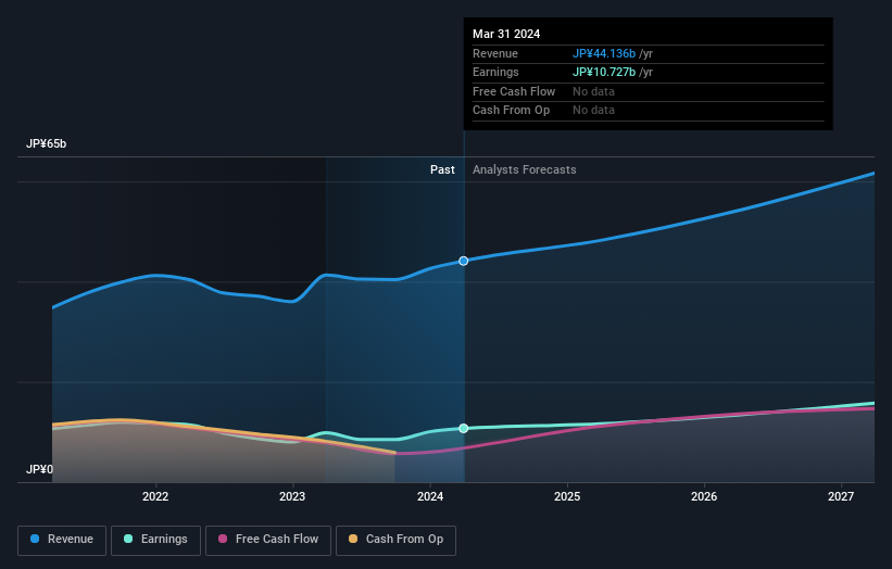 earnings-and-revenue-growth