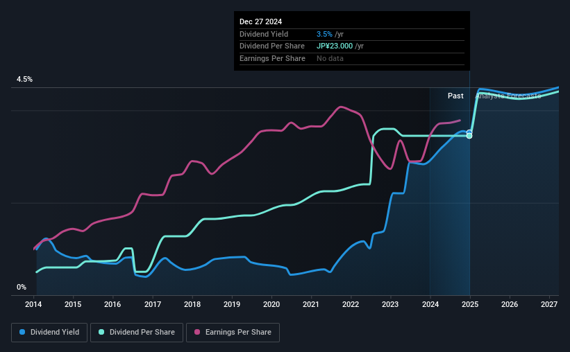 historic-dividend