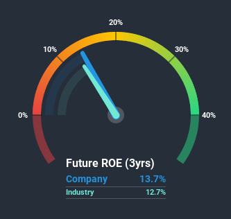 roe