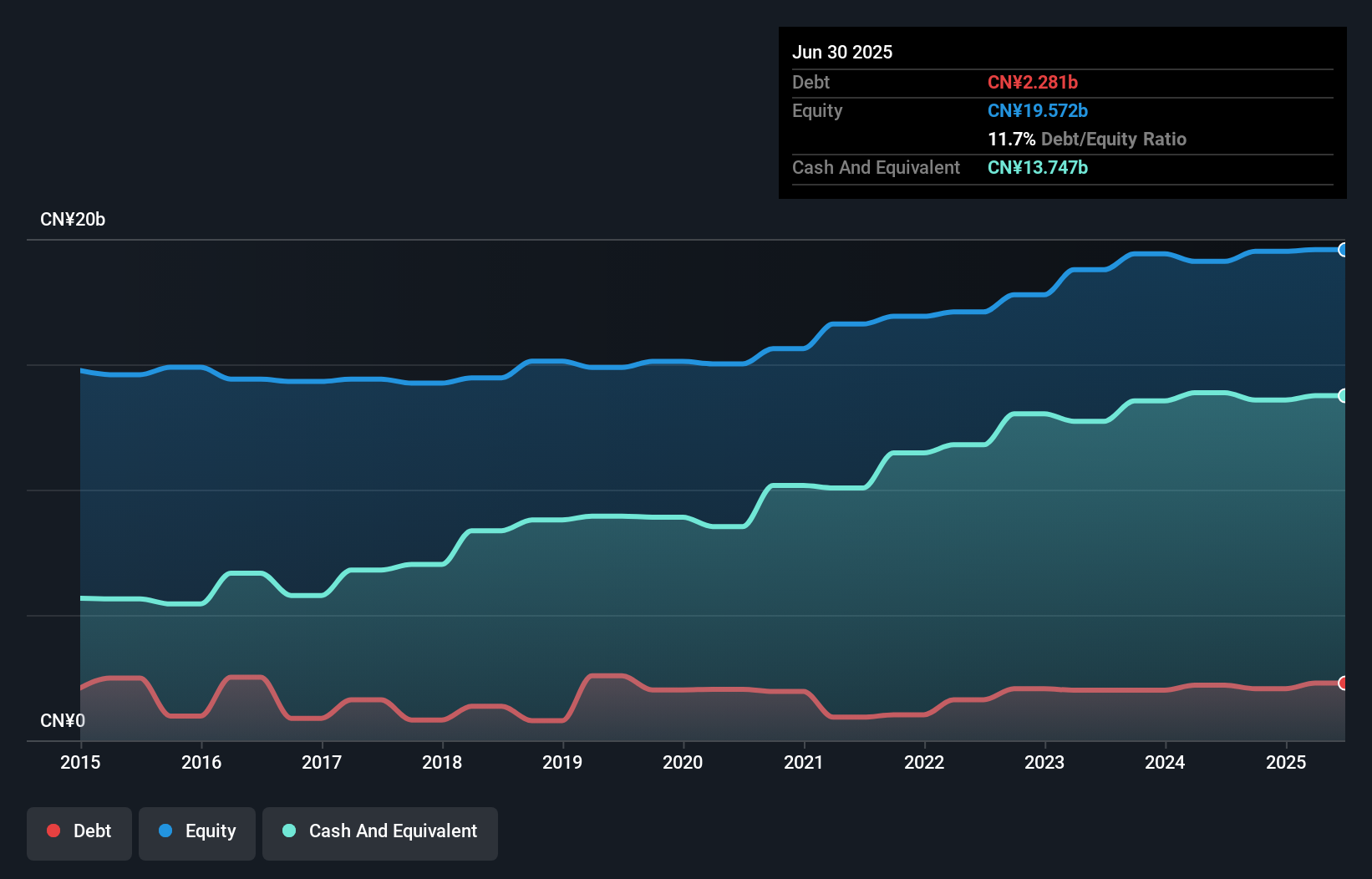 debt-equity-history-analysis