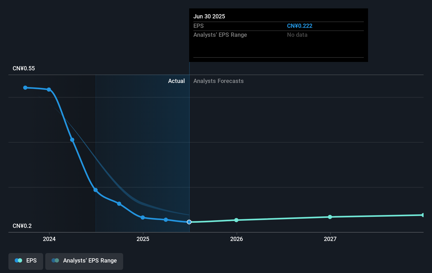 earnings-per-share-growth