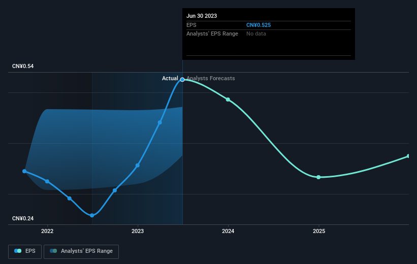 earnings-per-share-growth