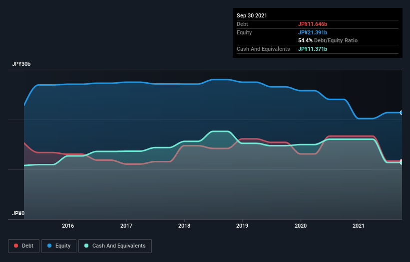 debt-equity-history-analysis