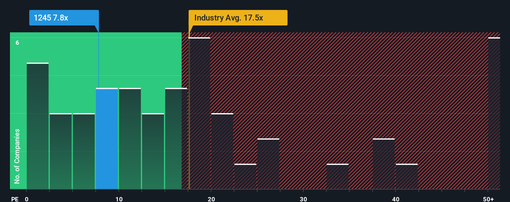 pe-multiple-vs-industry