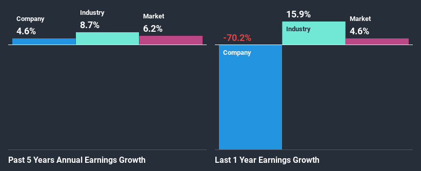 past-earnings-growth