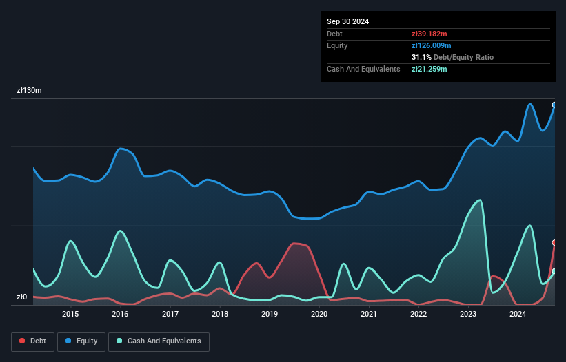 debt-equity-history-analysis