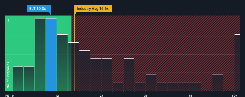 pe-multiple-vs-industry