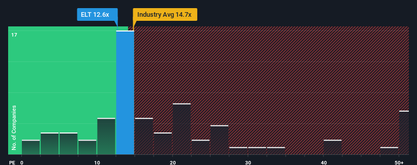 pe-multiple-vs-industry