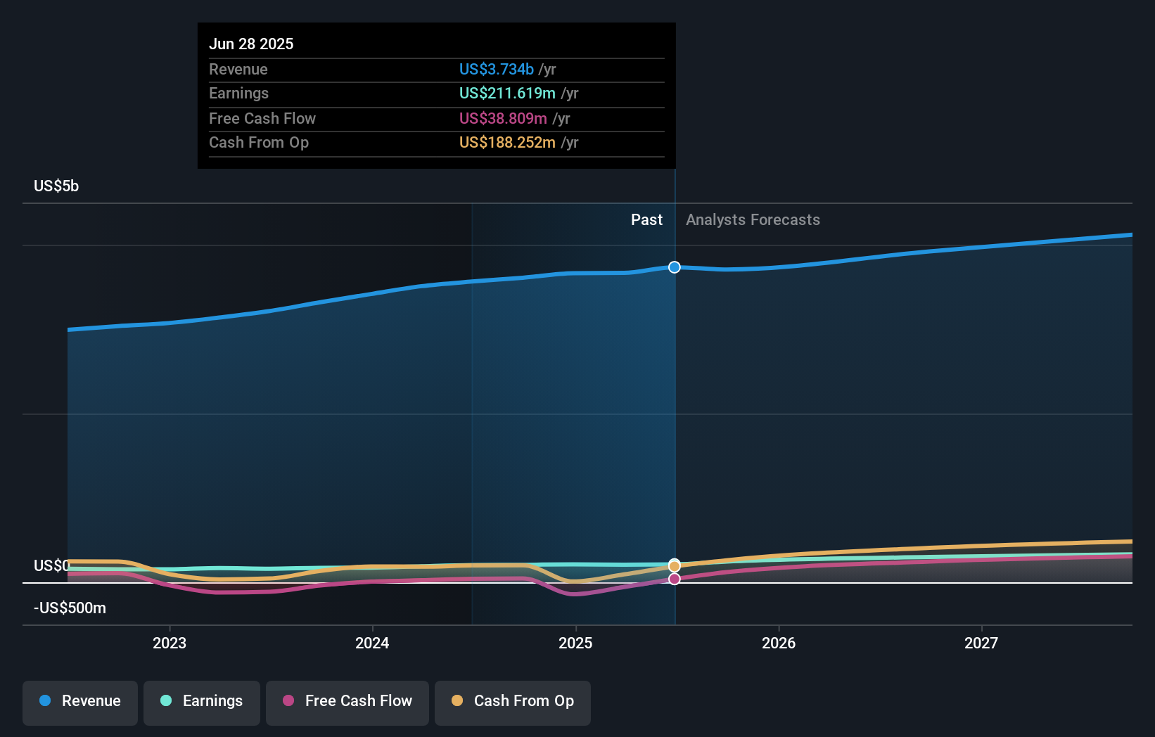 earnings-and-revenue-growth