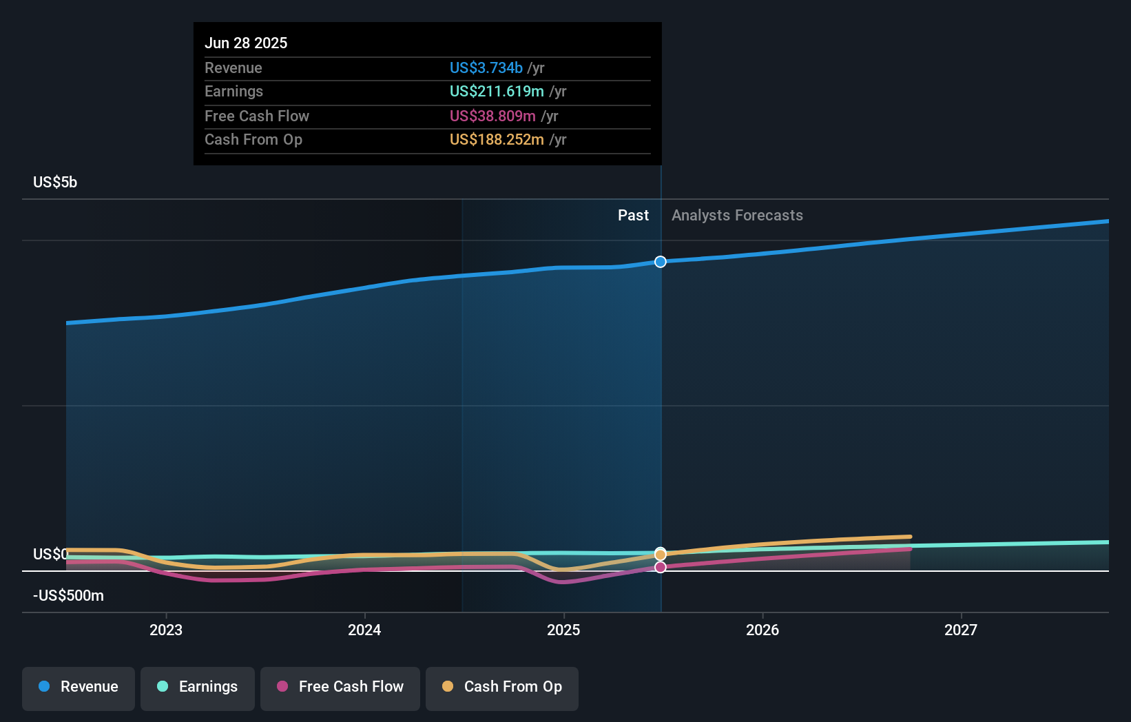 earnings-and-revenue-growth