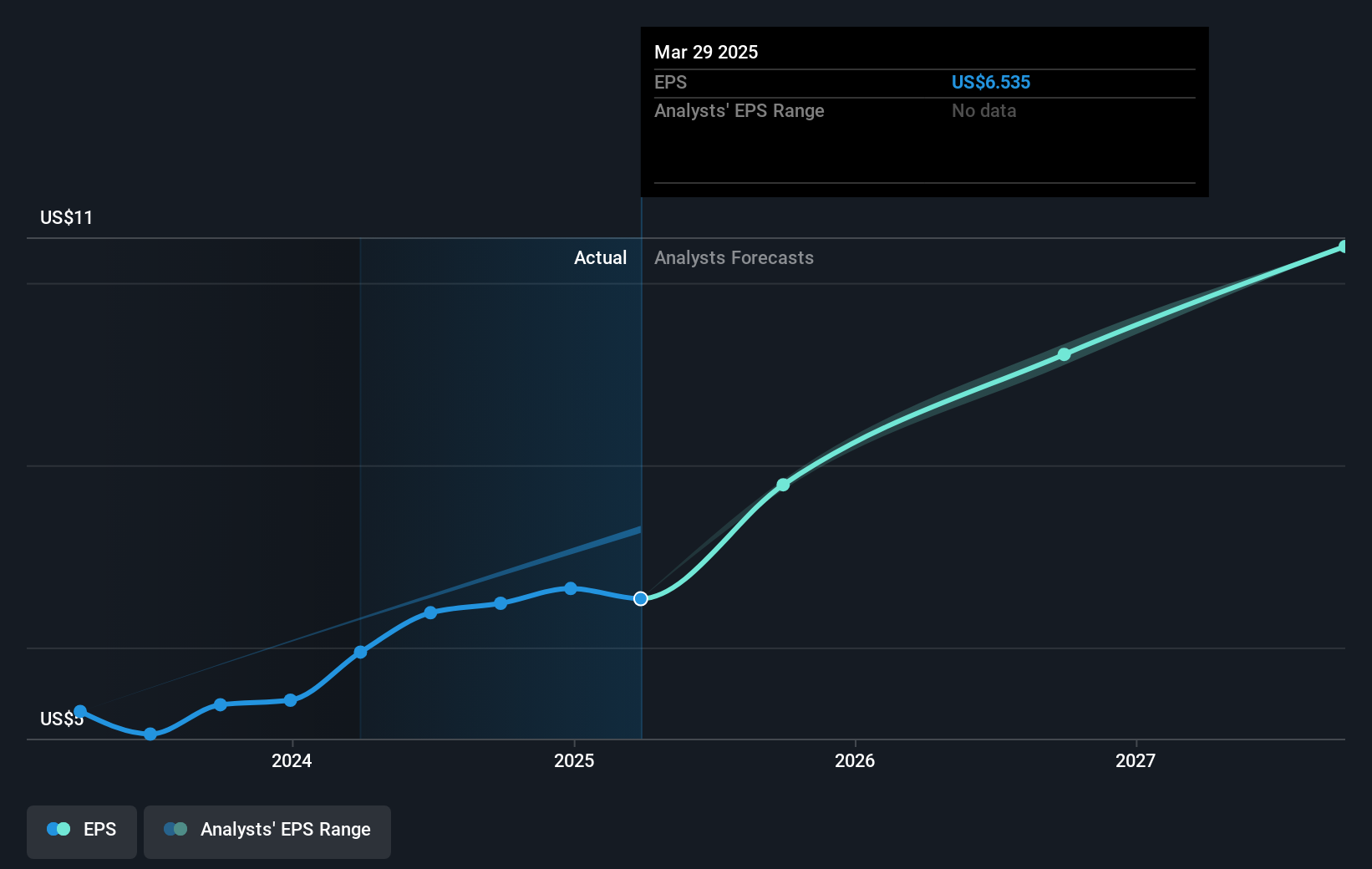 earnings-per-share-growth