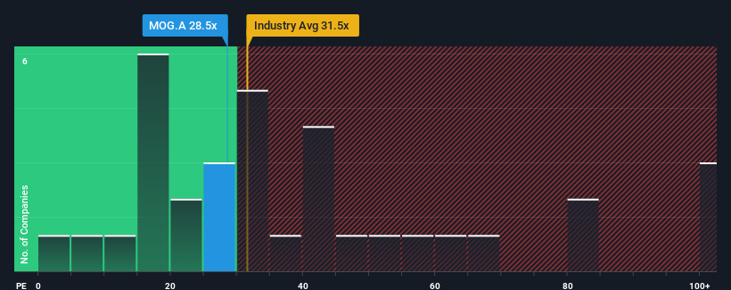 pe-multiple-vs-industry