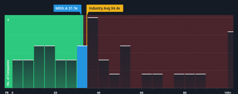 pe-multiple-vs-industry