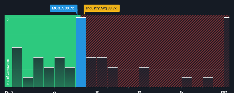 pe-multiple-vs-industry