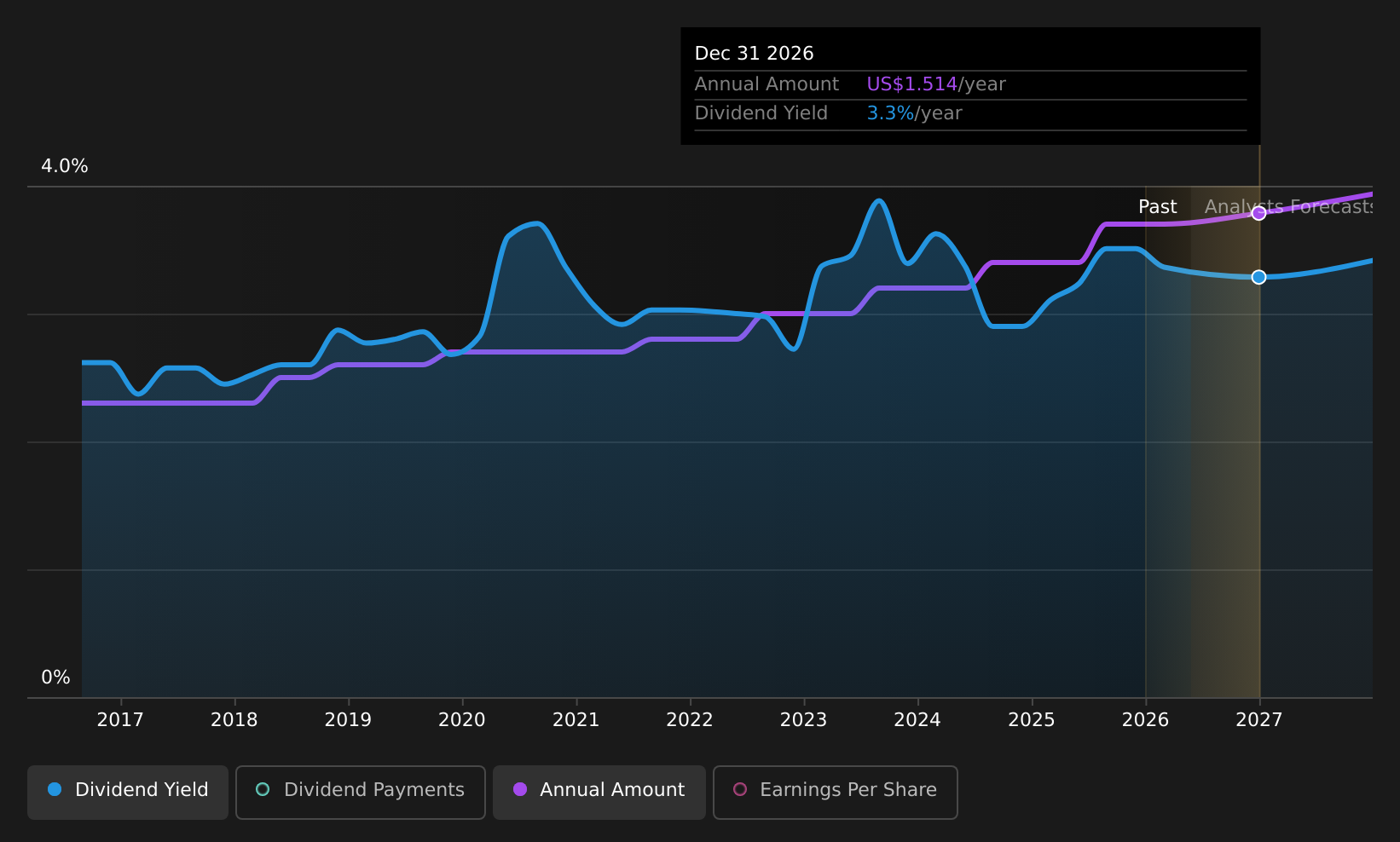 historic-dividend