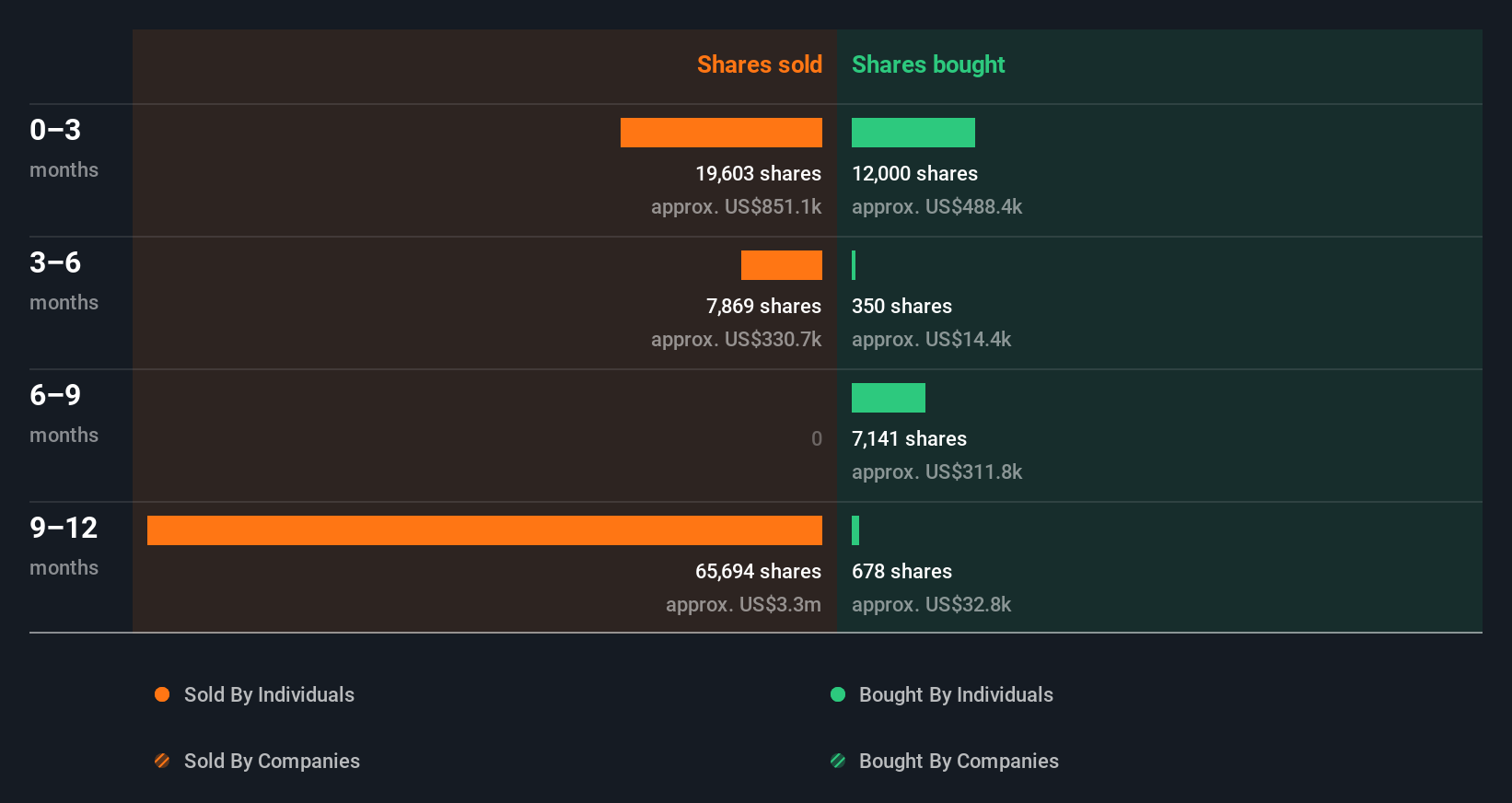 insider-trading-volume