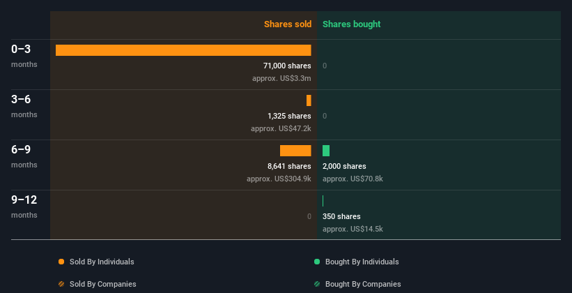 insider-trading-volume