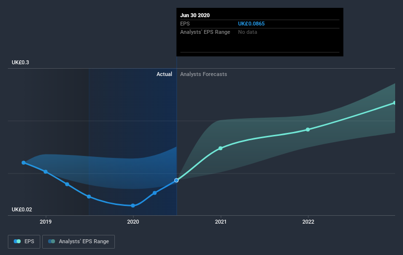 earnings-per-share-growth