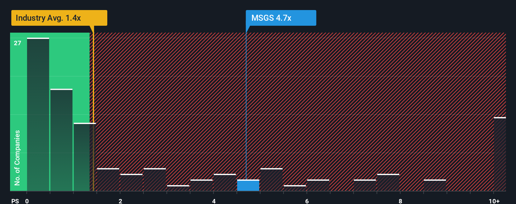 ps-multiple-vs-industry