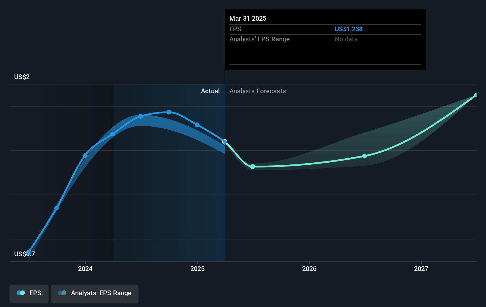 earnings-per-share-growth
