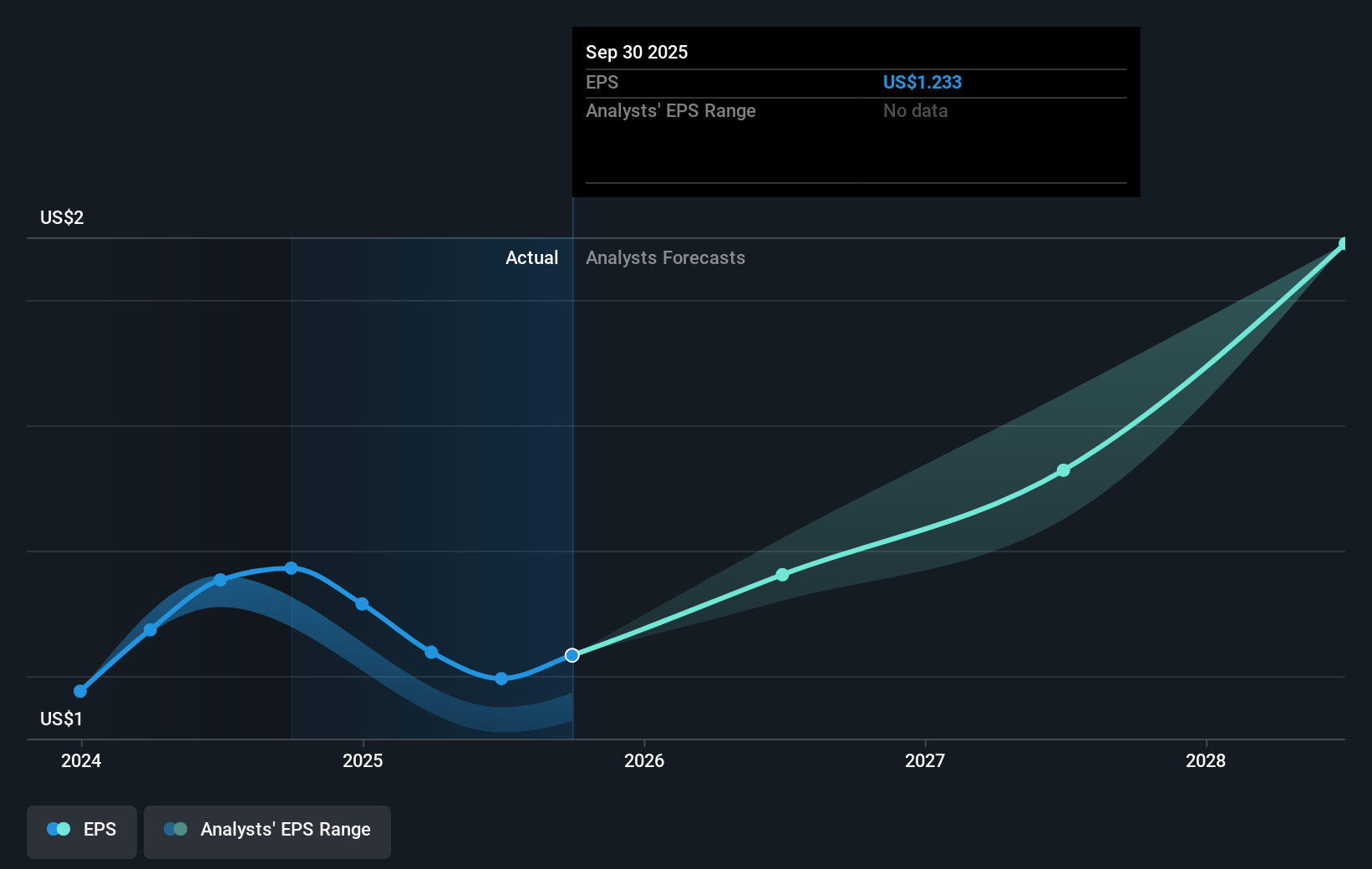 earnings-per-share-growth